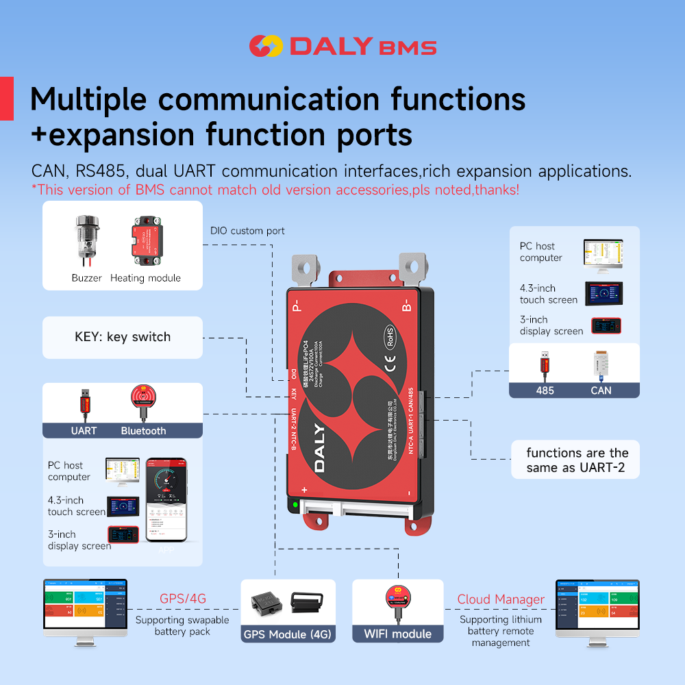 Daly Smart BMS 4S Lifepo4 12V  - Proto Board บทวิจารณ์และราคา