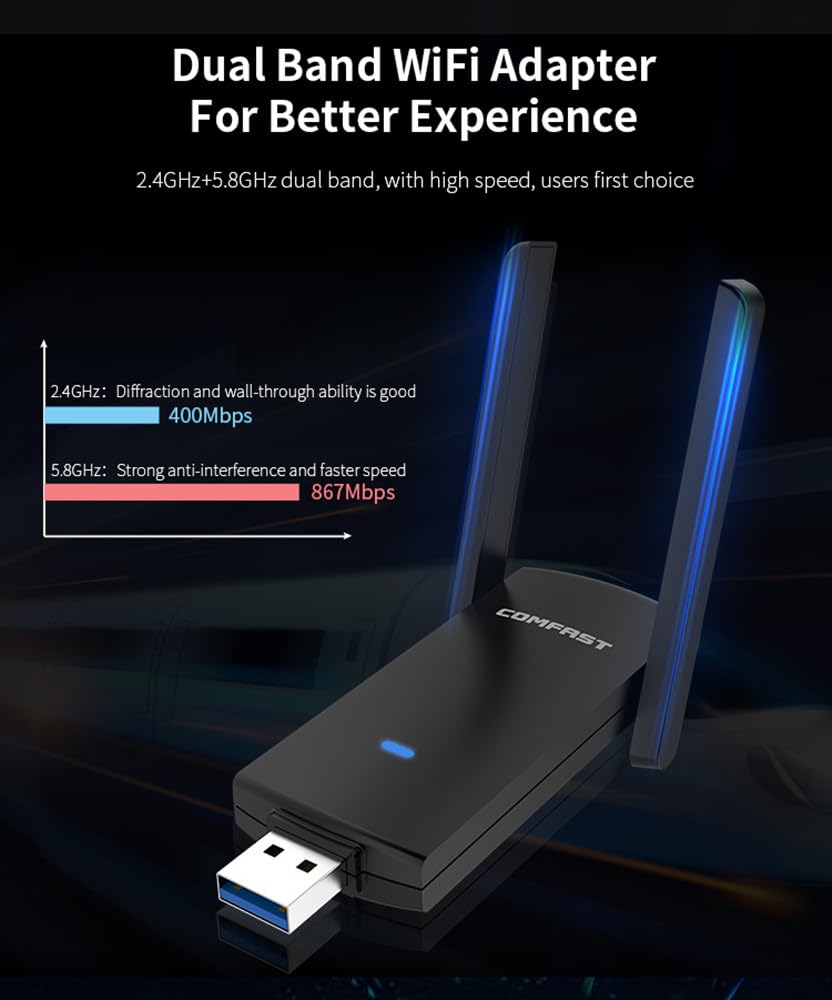 CF-924AC V2 1300Mbps อะแดปเตอร - Antenna 2.4Ghz บทวิจารณ์และราคา
