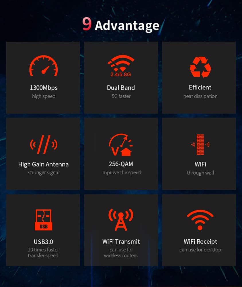CF-924AC V2 1300Mbps อะแดปเตอร - Antenna 2.4Ghz บทวิจารณ์และราคา