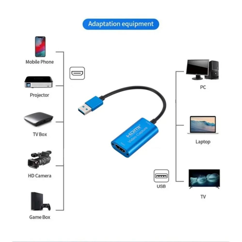 การ์ดจับภาพวิดีโอ3.0แบบ USB HD - Micro Usb Cable บทวิจารณ์และราคา